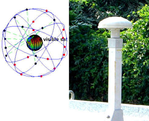 Grafik Collage GPS Sat um Erde und Aussenantenne GPS